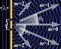 Math & Science Logo